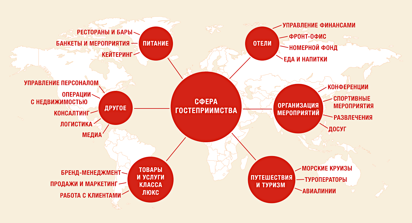 Отрасли туризма в россии